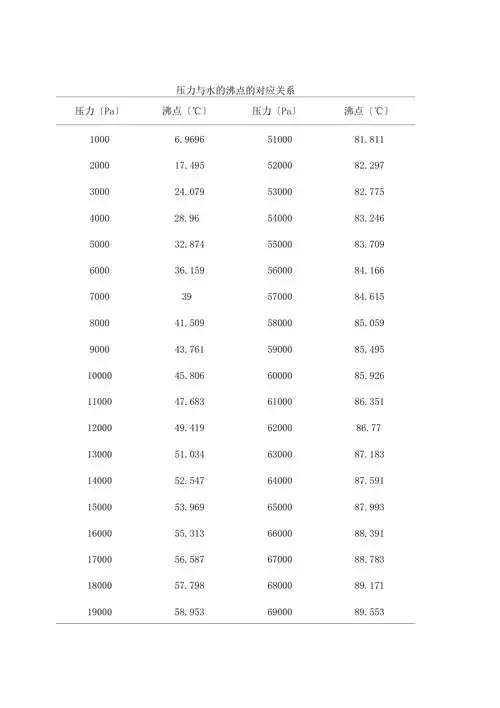 压力与水的沸点的对应关系表