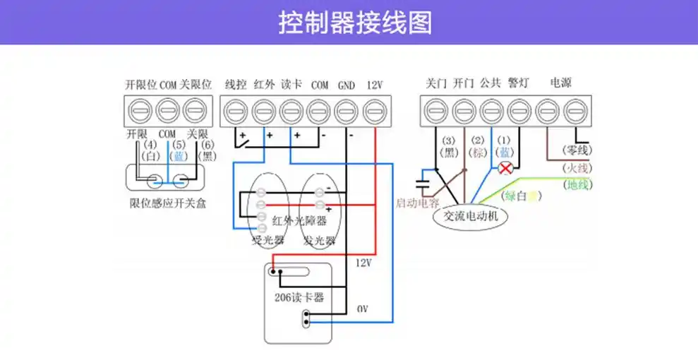 直线平移门一体机电机电动遥控开门机平开门别墅电动门机