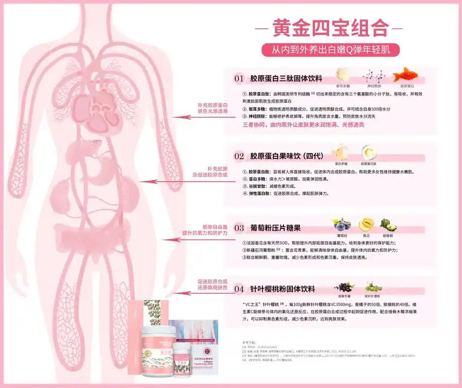 为什么黄金四宝补胶原效果那么好?^_^为什么黄金四宝补胶原效 - 抖音