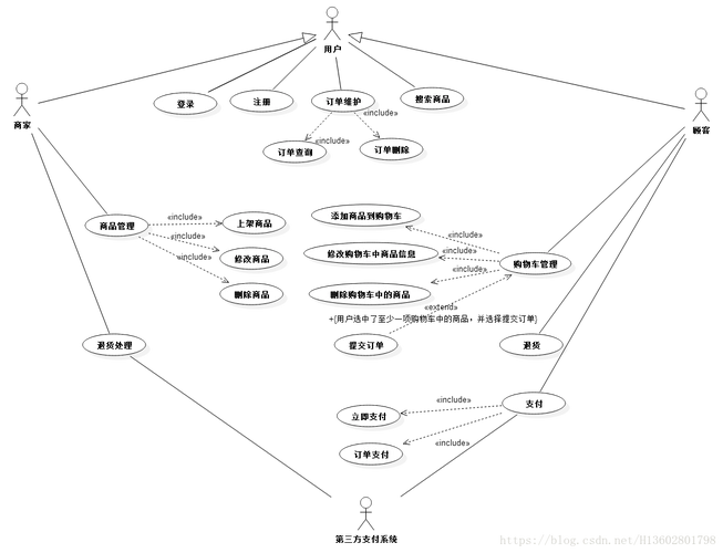 在线购物系统用况图