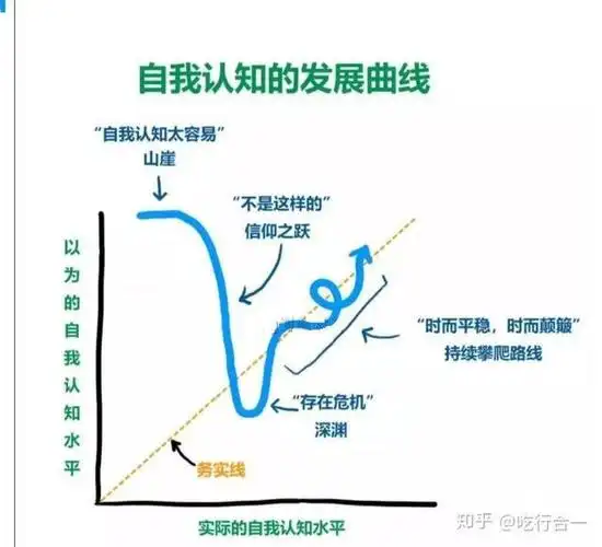 普通人能不能在不请私教的情况下三个月练出彭于晏的那种身材