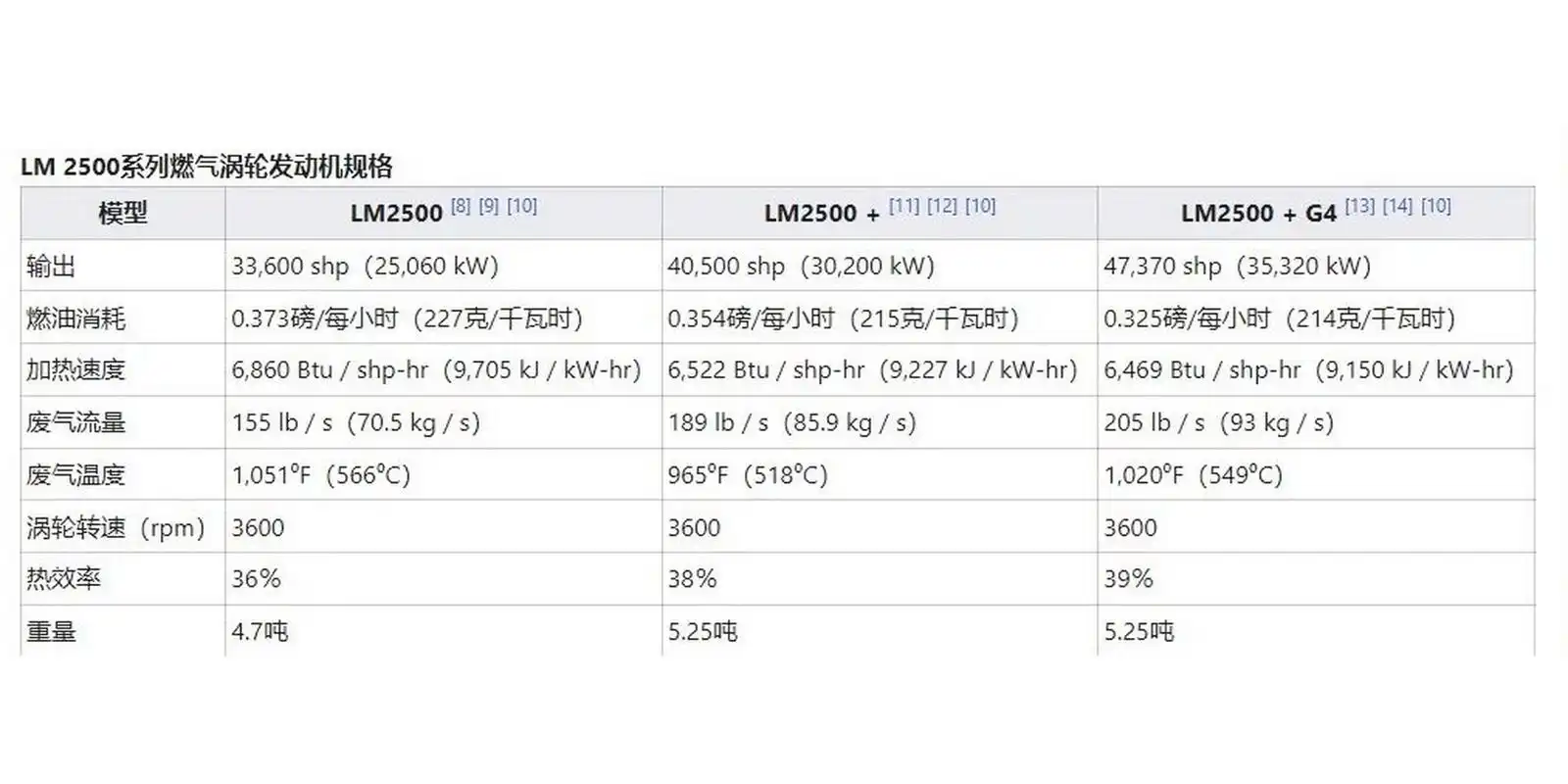 国产大型燃气轮机 qc-185和qc-400是我国最新版本的舰载燃气轮机,功率