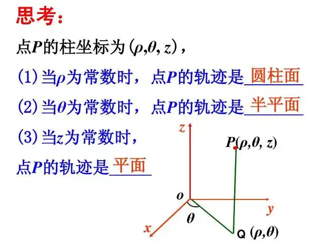 4柱坐标系与球坐标系简介ppt