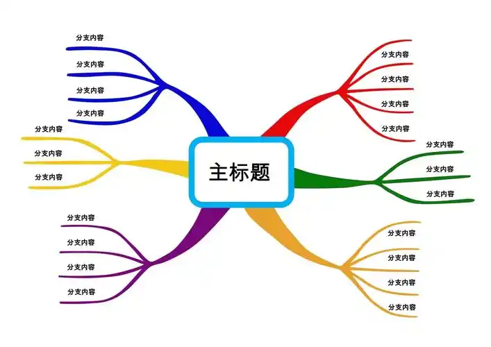 思维导图模板彩色版_第1页