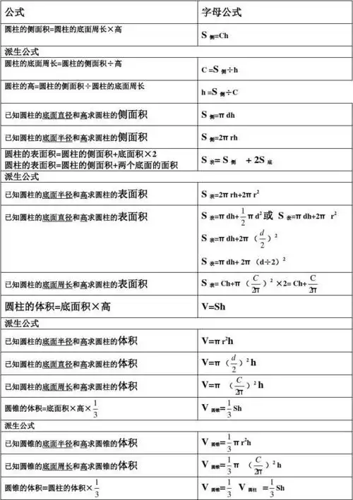六年级下册数学公式表