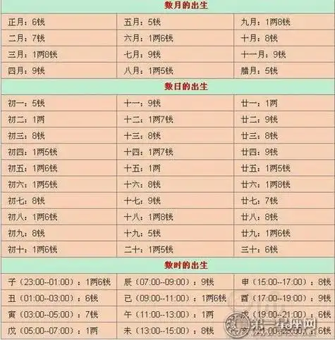 算命免费2022年学业 算命看前途