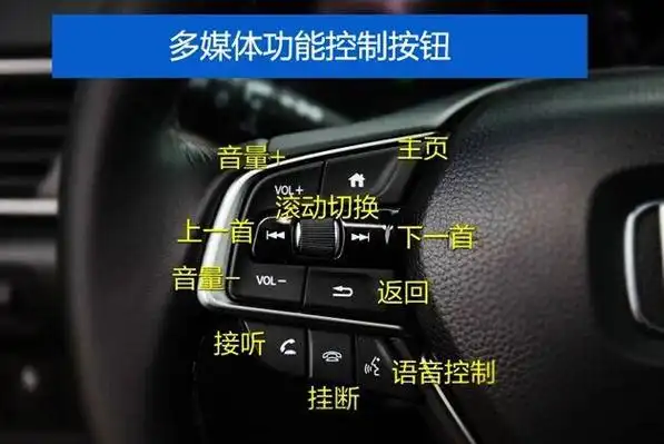 一般来说都离不开多媒体控制及定速巡航,十代雅阁也一样 18款雅阁仪表