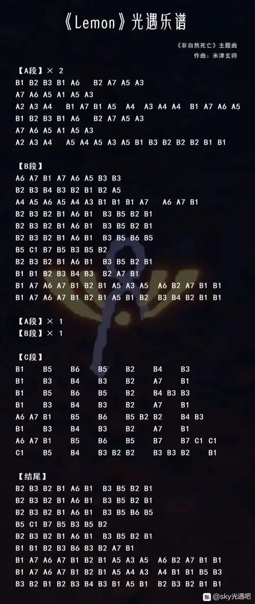 11,《起风了》光遇简谱12,《夏天的风》光遇简谱13