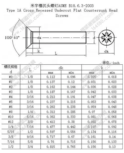 美制十字沉头螺钉ansi b18.6.3f2# 4# 6# 8# 10#-32 10#-24