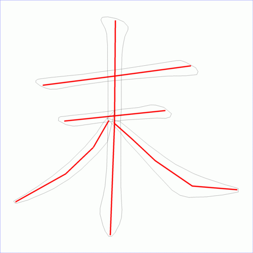 国字: 末的笔顺 (5画)