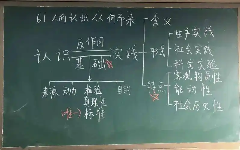 求进视线丨出手不凡的新教师……_板书