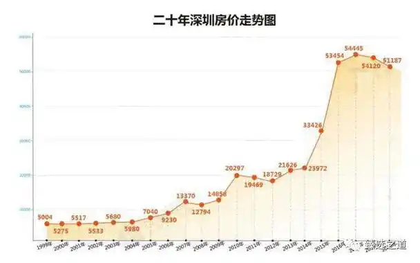 为何深圳房价基本进入10万 时代?