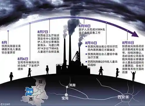 "血铅"工厂被评为"排污达标"