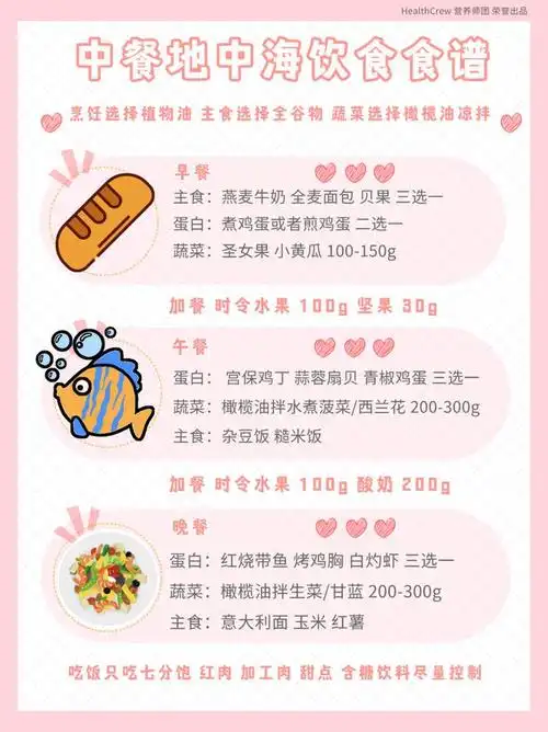 科普营养排名第一的地中海饮食怎么吃