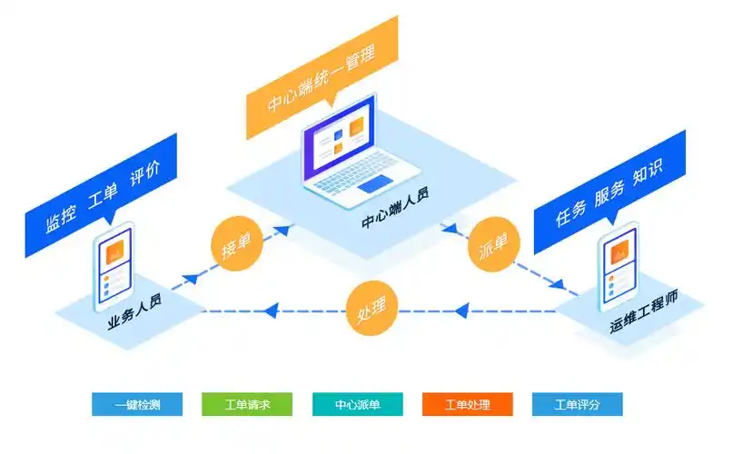 规范信息化管理流程做到有章可遵,有迹可循