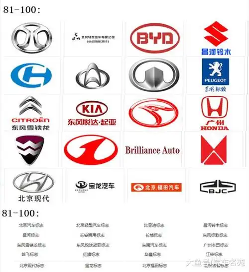 国内汽车的车标大全,能认识的都是老司机