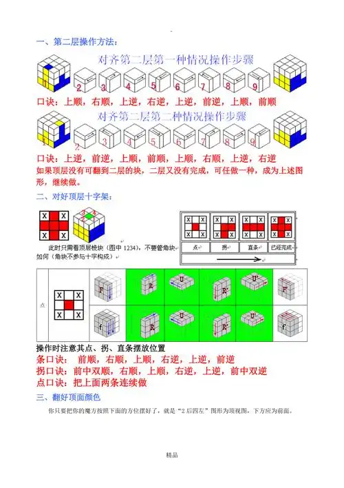 三阶魔方简易口诀