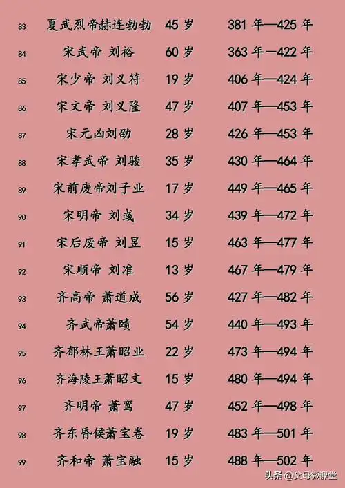中国古代各朝各代所有皇帝寿命列表大全(收藏)