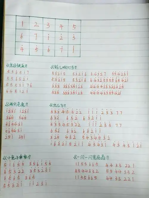生日快乐,两只老虎等(儿歌)-光遇数字简谱-话本小说网