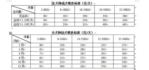 以下是优活天然粮的喂食参照表,可以参考下.