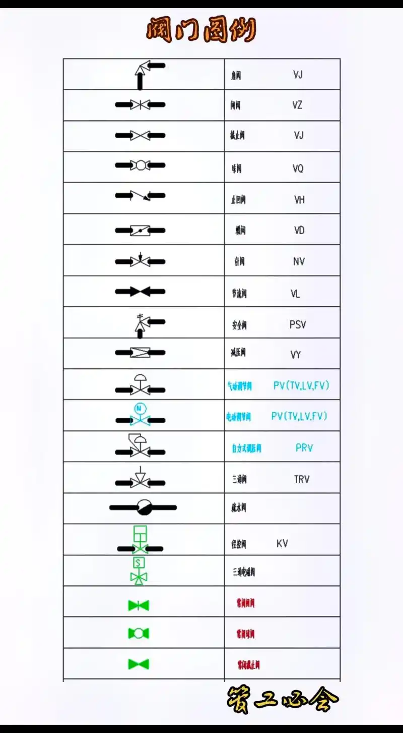 阀门图例#每天跟我涨知识 #轴测图