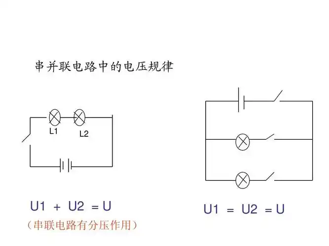 串并联电路中的电压规律 l1 l2 u1   u2 = u (串联电路有分压作用) 第
