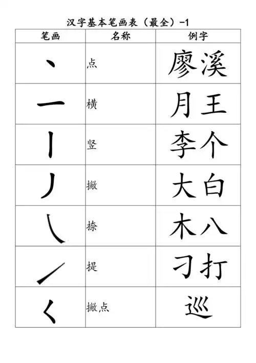 汉字基本笔画表最全