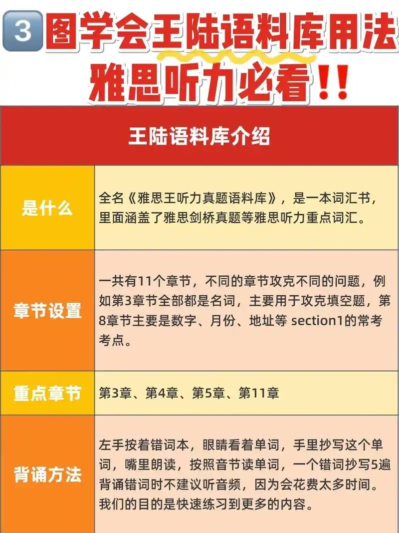 三图学会王陆语料库用法6015雅思听力必看.