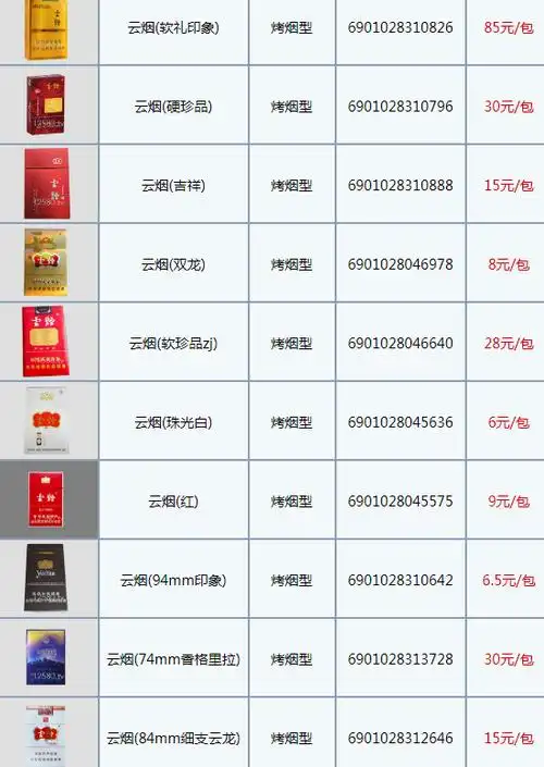 云烟1958价格表图大全一览表2022最新云烟1958是哪一年出品香烟