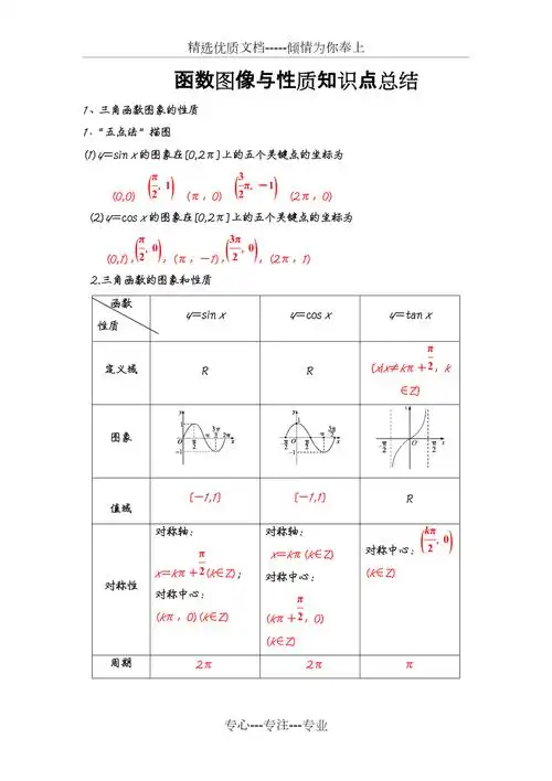 三角函数图像与性质知识点总结(共4页)_第1页