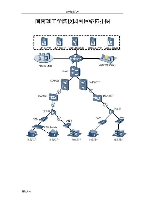 闽南理工学院校园网网络拓扑图.doc