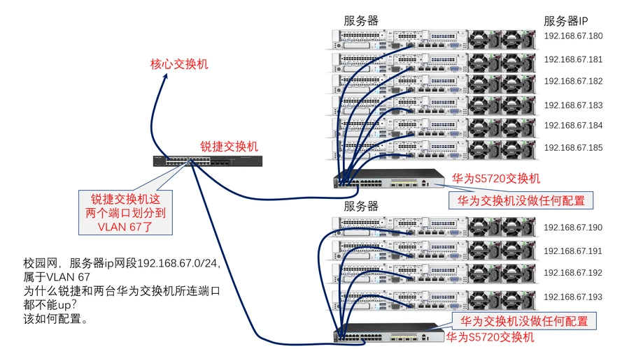 华为交换机与锐捷交换机相连端口不能up该如何配置华为交换机