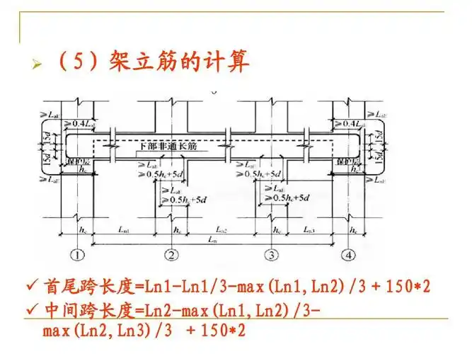 钢筋识图(手把手教你)ppt