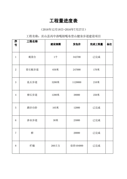 工程量进度表.docx 3页
