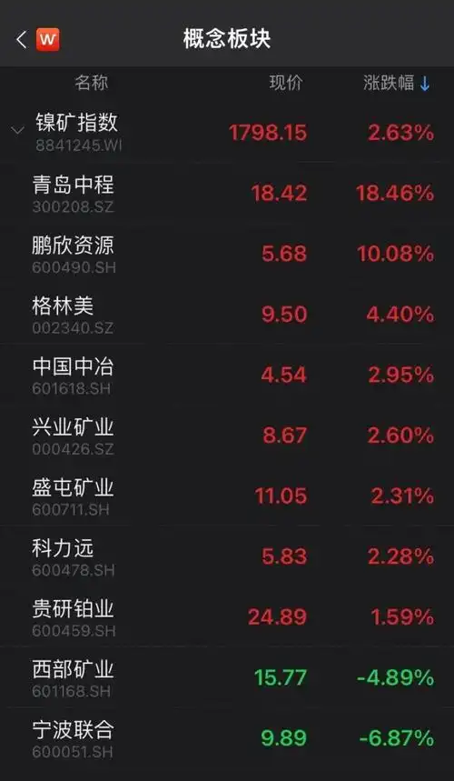 今日股市最新消息上证指数解析沪指失守3300点两市仅400余只个股上涨