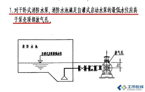 2015 消规图集15s909(非正式版)(参考图集进行纠正 污水男 2015-10-18