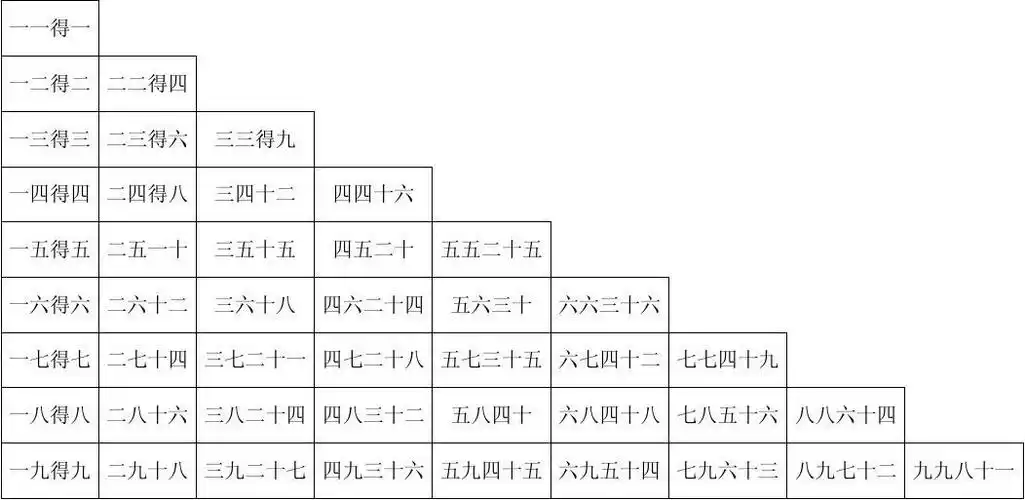 无忧文档 所有分类 二年级乘法口诀表 第1页 (共1页,当前第1页) 的