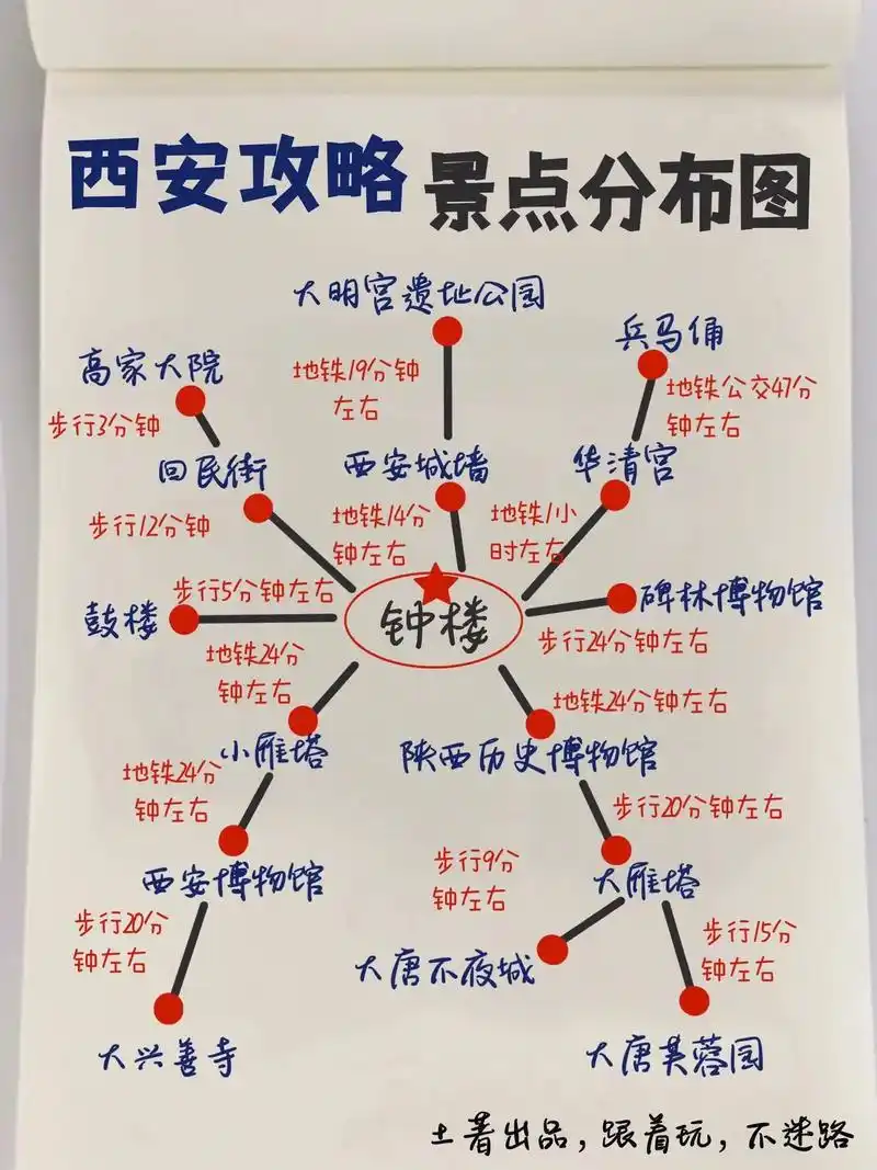 西安景点分布图在这里!打卡攻略自取!