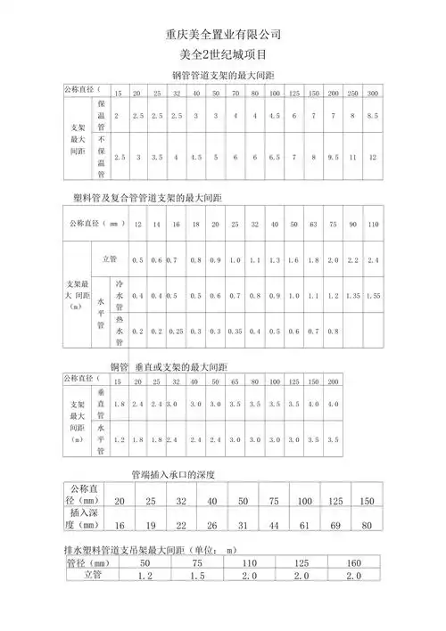 管道支架最大间距汇总