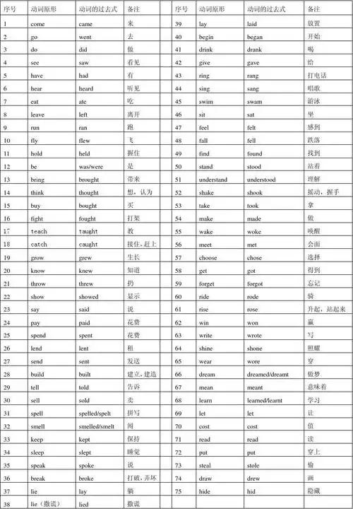 初一英语动词过去式不规则变化