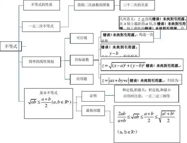 了解现实世界和日常生活中的不等关系,了解不等式(组)的导时尘. 2.