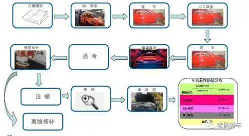 汽车究竟是如何生产出来的汽车制造四大工艺揭秘