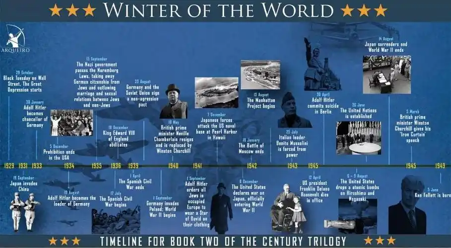 从《世界的凛冬》看"世纪三部曲"系列——肯·福莱特的套路与陨落