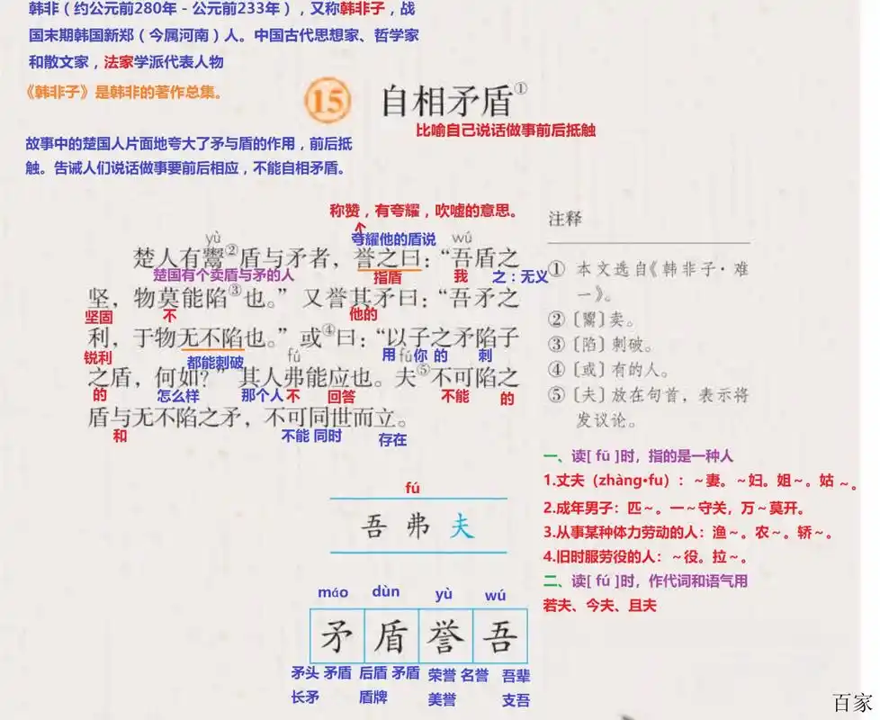 五年级语文下册第15课《自相矛盾》课文笔记古文知识点串讲复习