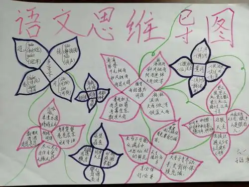 郭岗小学语文优秀思维导图设计学生作品展