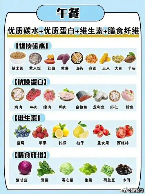 难减掉吗##长期晚上不吃饭身体会发生什么#减肥每天应该摄入多少营养?