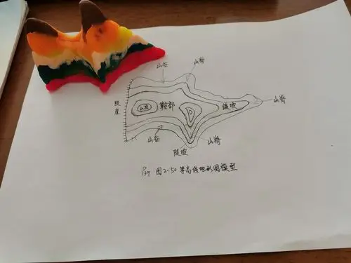 让同学们用彩泥捏一个地形模型.