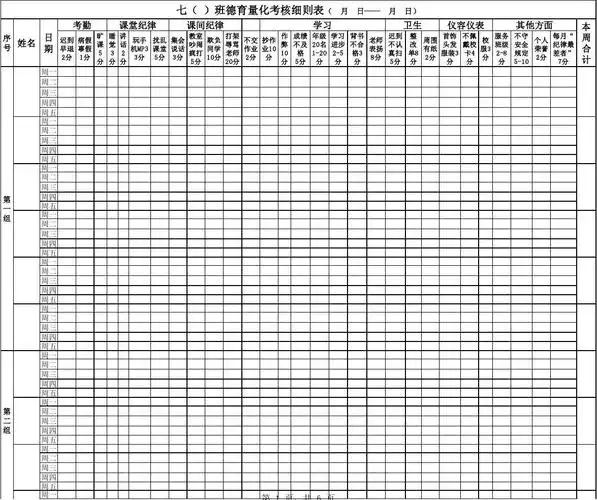 文档下载 所有分类 表格/模板 表格类模板 > 8(5)班德育量化细则考核