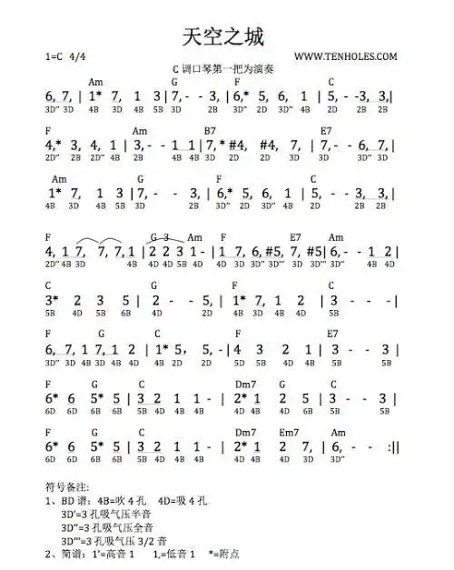 想知道到底有没有专门的布鲁斯口琴简谱