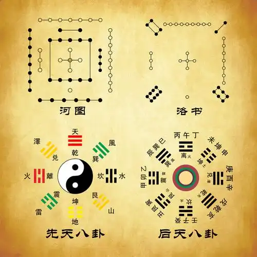 八卦现代装饰画周易易经知识河图洛书先天后天现代装饰画